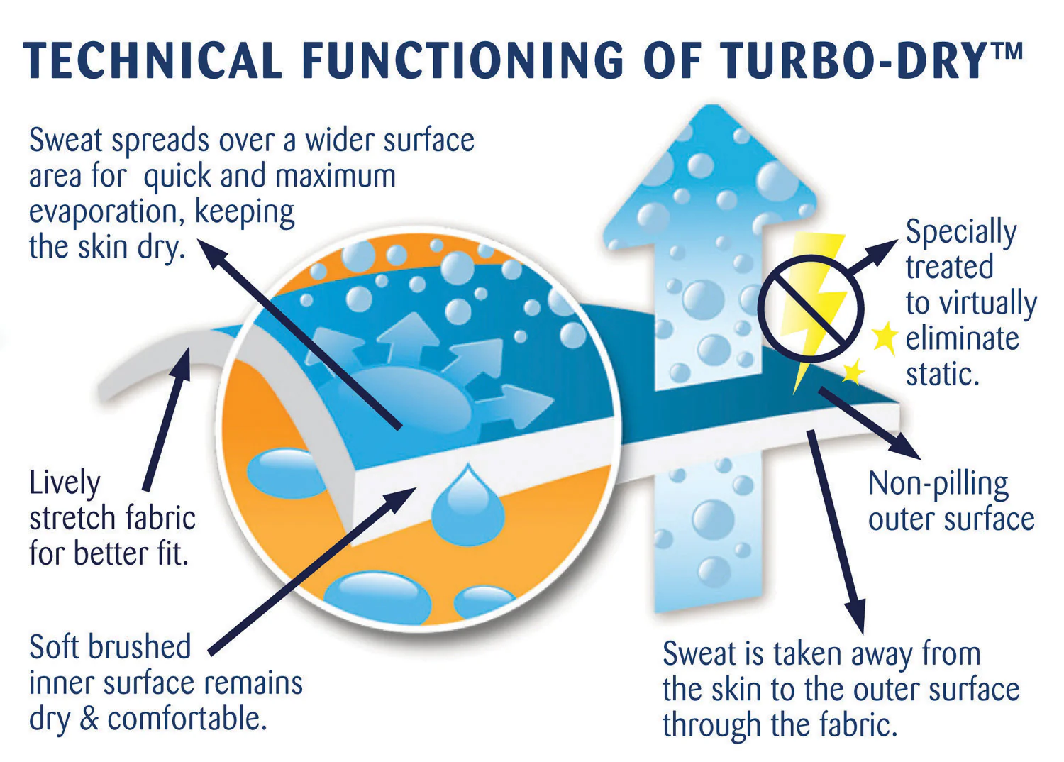Centaur® Turbo-Dry™ Sheet - Image 13